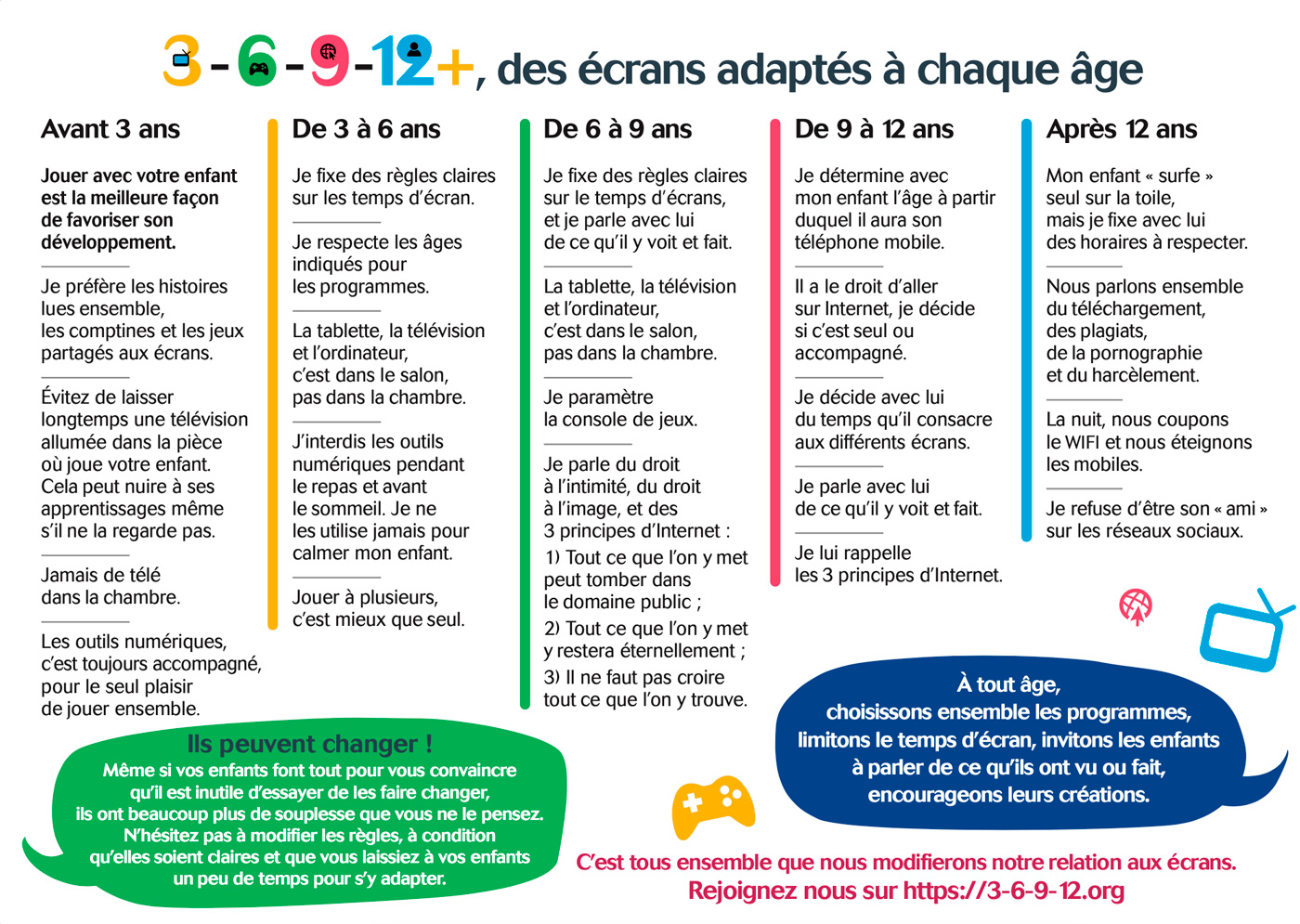 Nos Affiches 3 6 9 12 